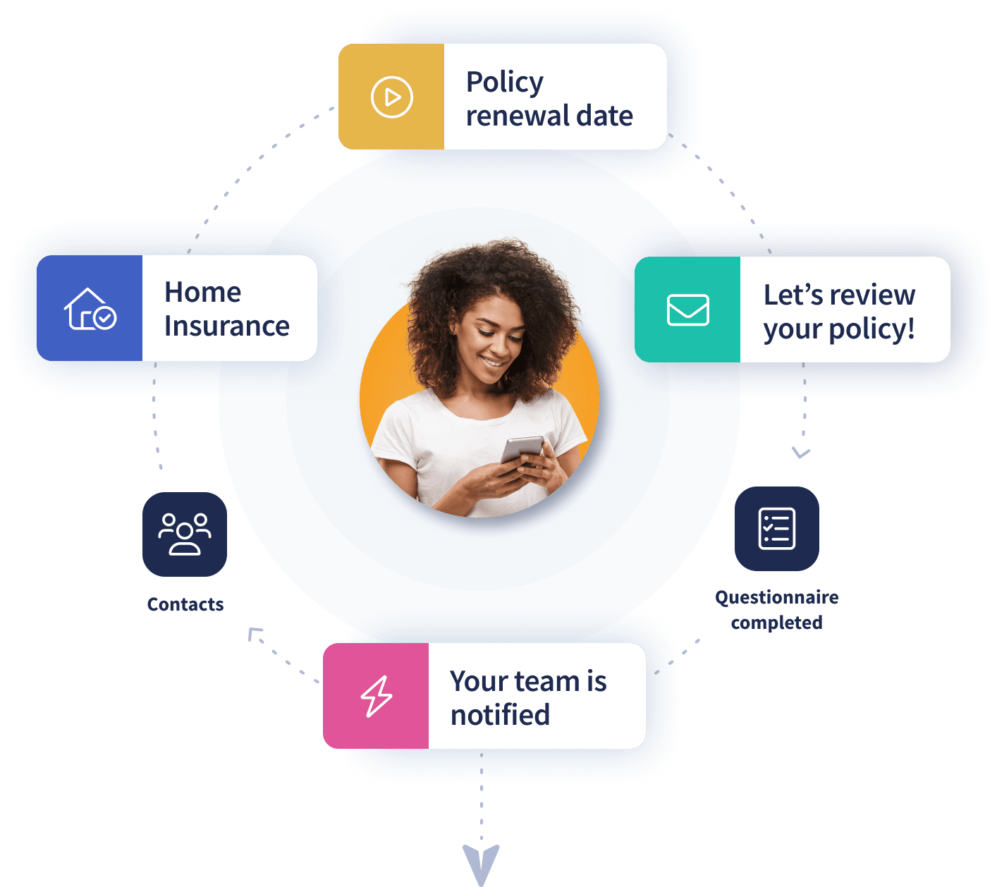 Streamline workflows with marketing automation for insurance.